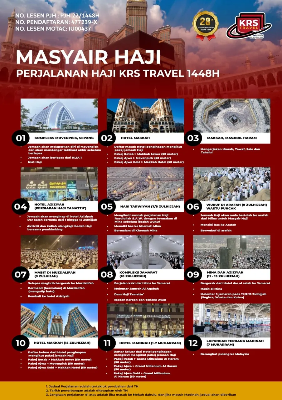 Carta masyair perjalanan haji KRS Travel 1448H menunjukkan 12 peringkat dari Sepang, Makkah, Aziziyah, Mina, Arafah, Muzdalifah, Jamarat, Madinah sehingga pulang